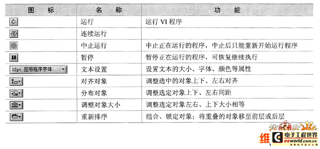 前面板工具栏按钮及其功能图