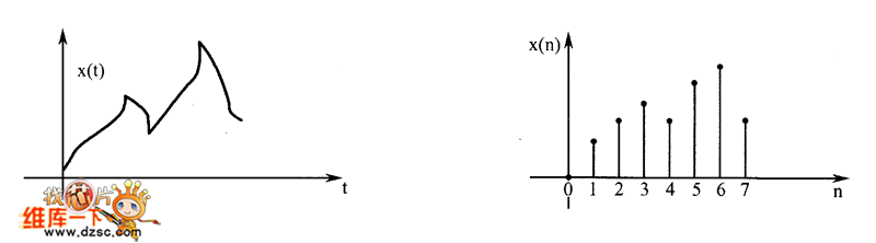 模拟信号和数字信号