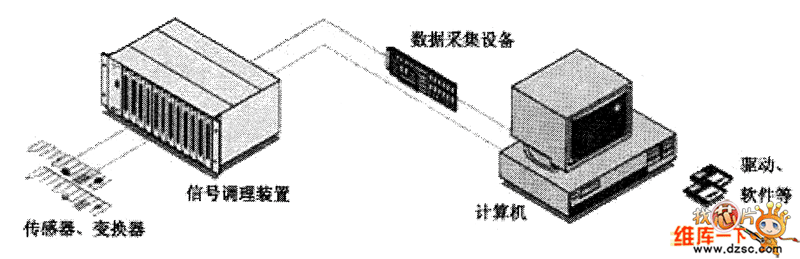 DAQ系统