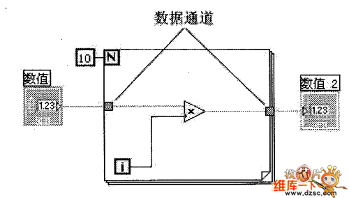 循环结构数据通道图