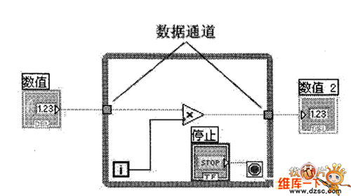 循环结构数据通道图