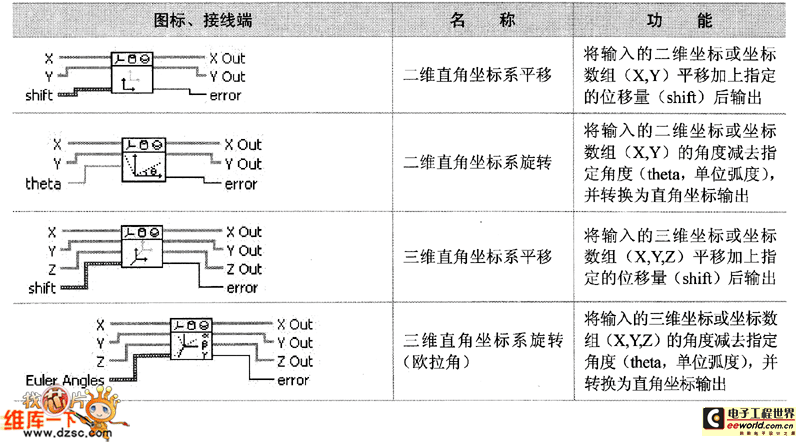 几何子选板节点