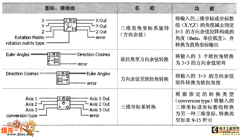 几何子选板节点（续）