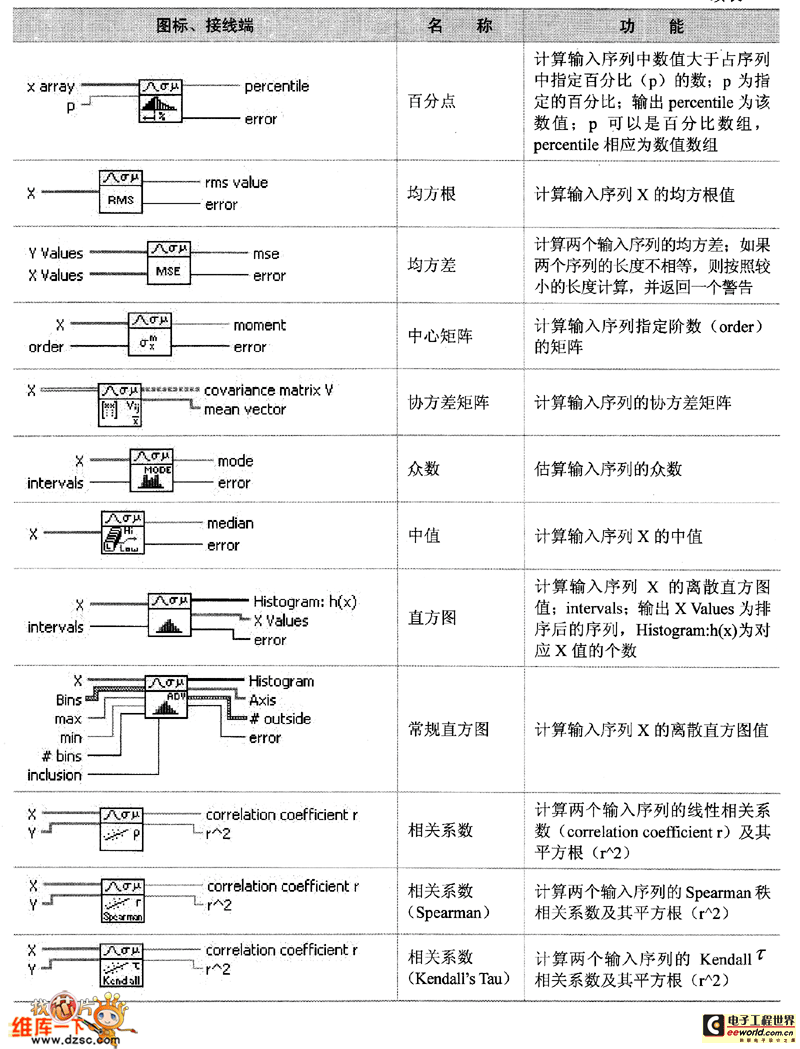 概率与统计节点（续）