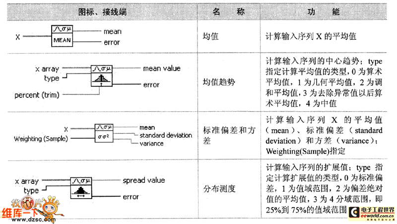 概率与统计节点