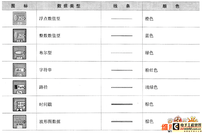 Data and corresponding data line type diagram