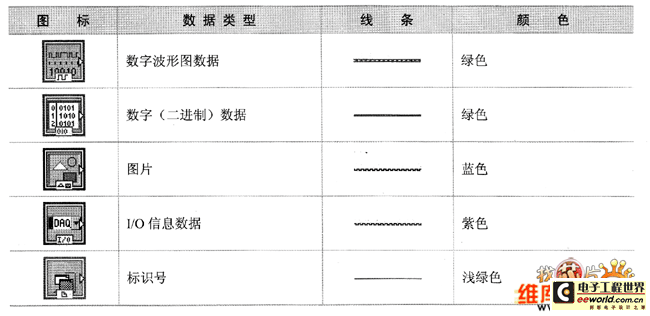 Data and corresponding data line type diagram