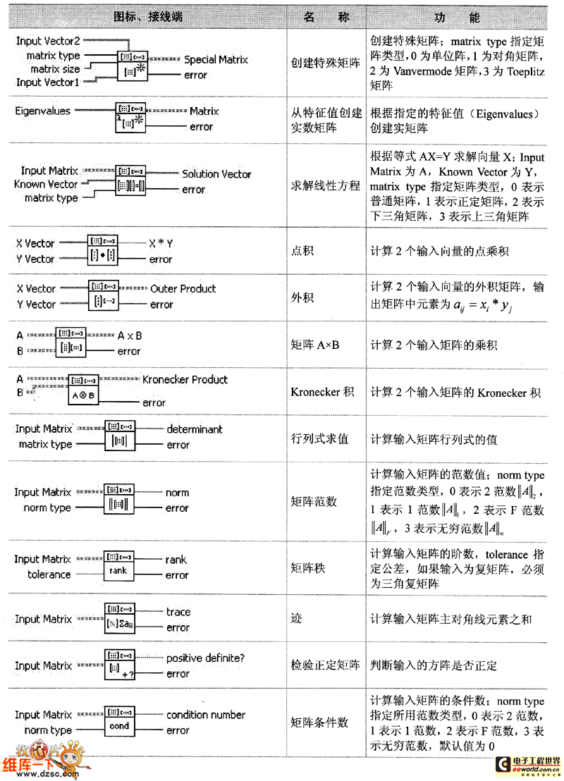 线性代数子选板节点