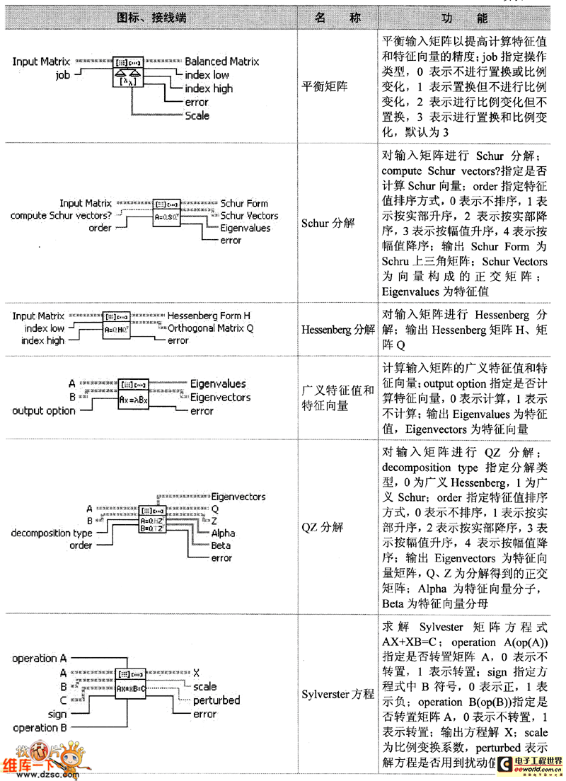 线性代数子选板节点（续）