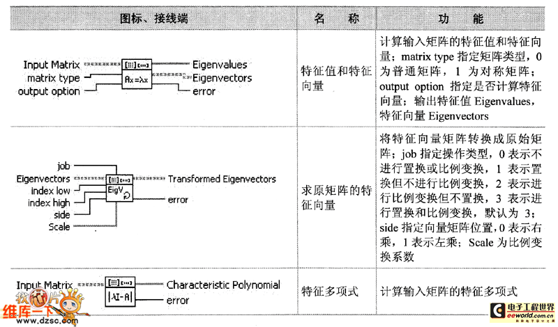 线性代数子选板节点（续）