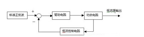 正弦交流恒流源实现原理