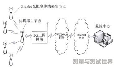 图1 系统整体结构图