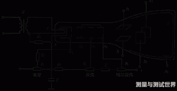 基础入手详解示波器的原理