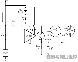 When high voltage DC current detection is performed