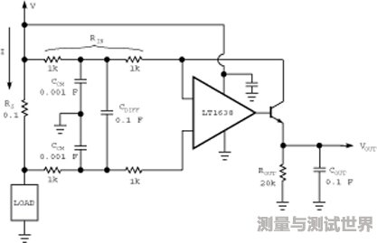 Input filtering can stabilize the DC current sensing circuit in a noisy environment.