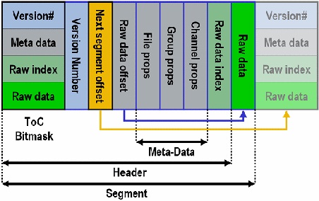 LabVIEW Data Logging and Storage (V)—TDMS Files - statemice - Change, We Need!