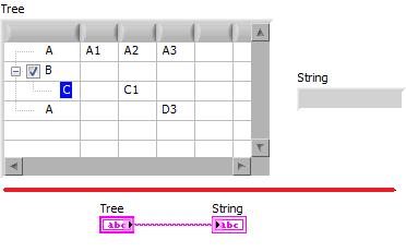 Use of Tree Control - statemice - Change