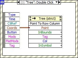 Use of Tree Control - statemice - Change