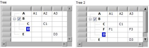 Use of Tree Control - statemice - Change