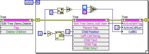 Use of Tree Control - statemice - Change