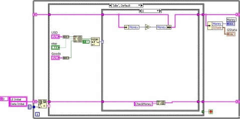 LabVIEW Programming Patterns (III) - Message Queue State Machine Pattern - statemice - Change