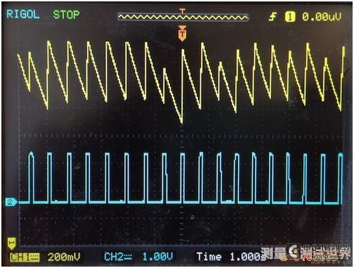 Figure 2: The voltage output of the COMP node (CH1) and the pulse node (CH2) over time.