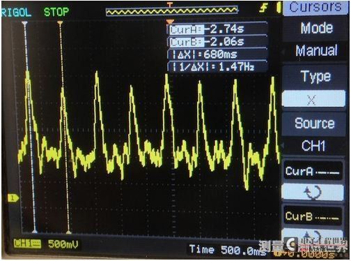 Figure 3: Signals at the output node.