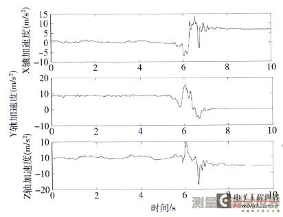 图2为加速度传感器输出信号数据经中值滤波后曲线图