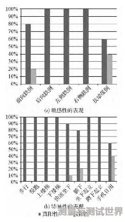 图10 跌倒检测算法性能