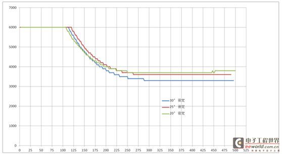 电子负载在航天电源模块测试中的作用详解和选择要点