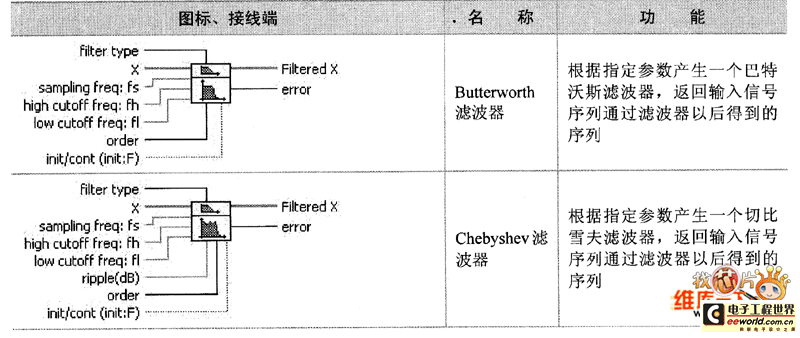 滤波器子选板节点