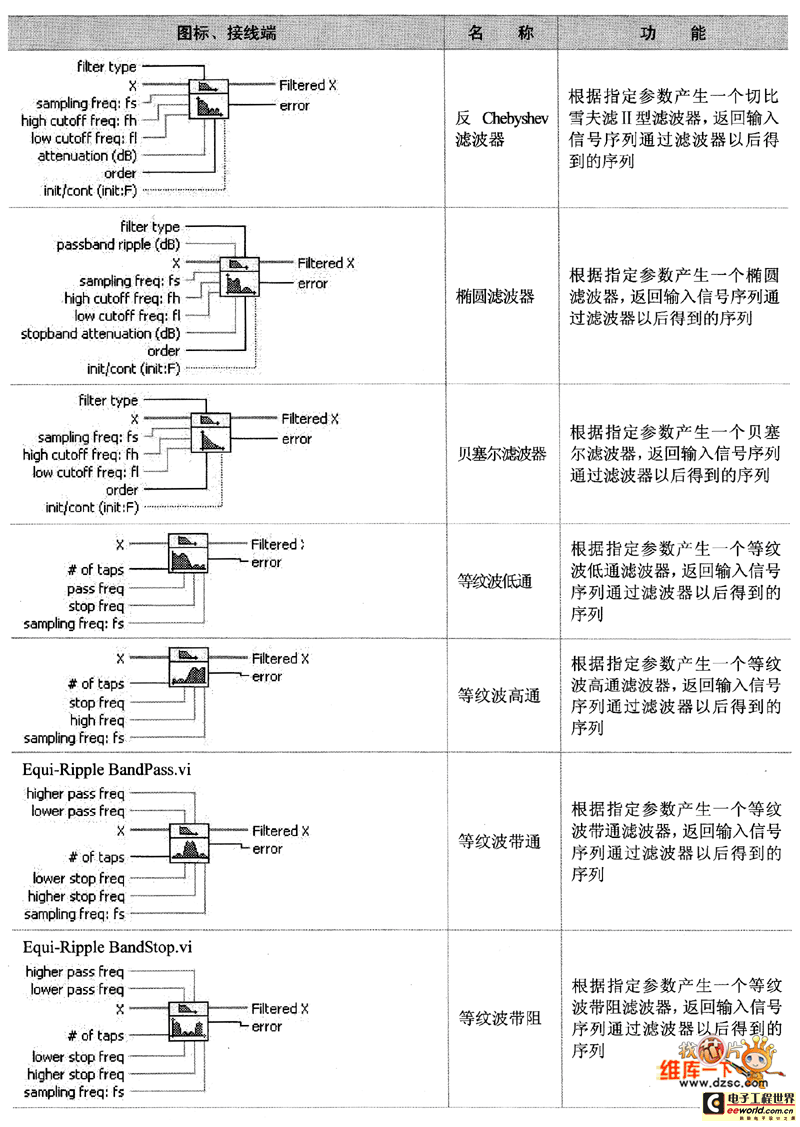 滤波器子选板节点(续)