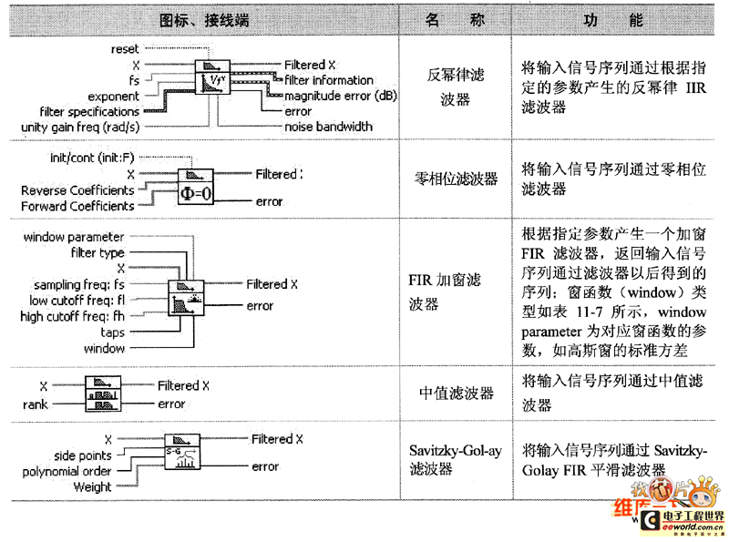 滤波器子选板节点(续)