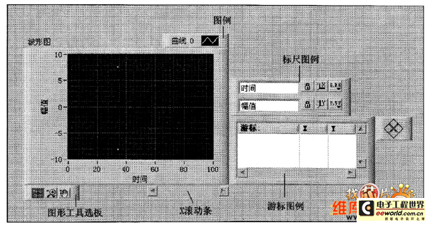 波形图的完整显示项图