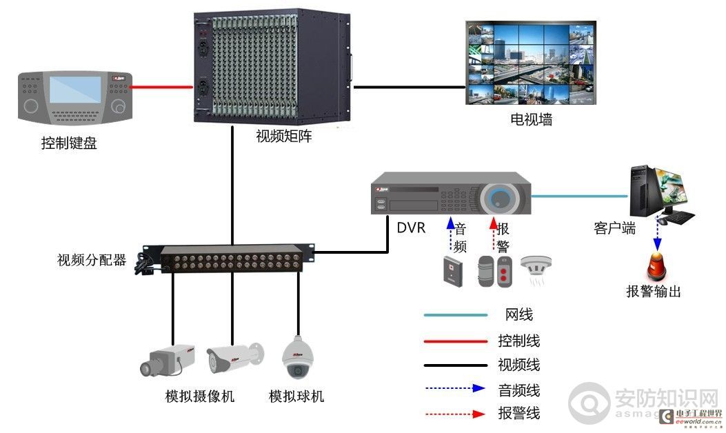 图1、模数混合监控系统架构