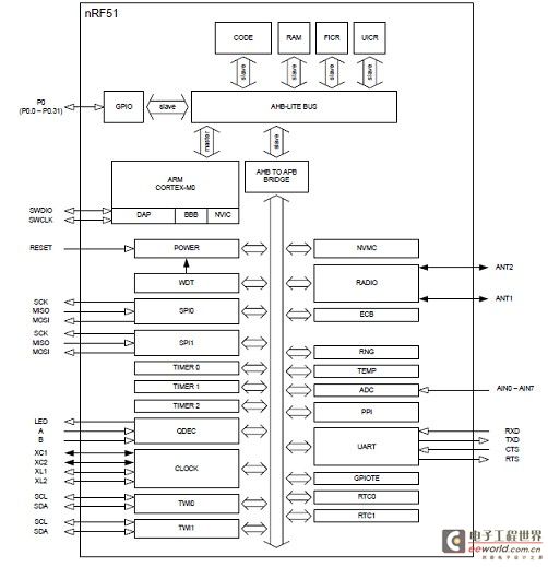 nRF5182嵌入式系统智能手环设计