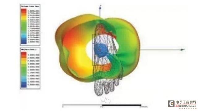 可穿戴无线设备与ANSYS仿真技术
