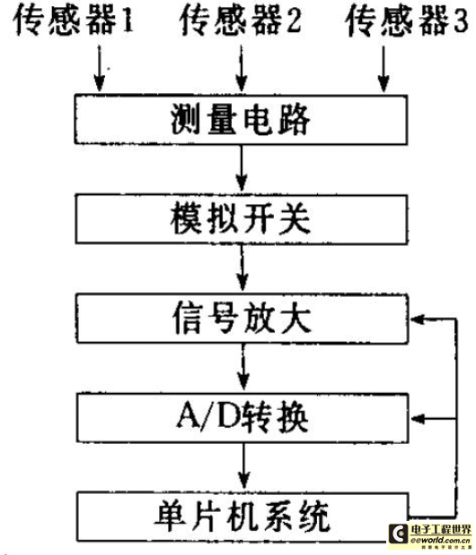 探究一种汽车轮胎温度在线检测装置