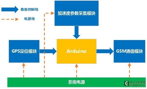 Design of fall detection and alarm system driven by aging society