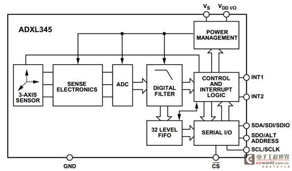 Design of fall detection and alarm system driven by aging society