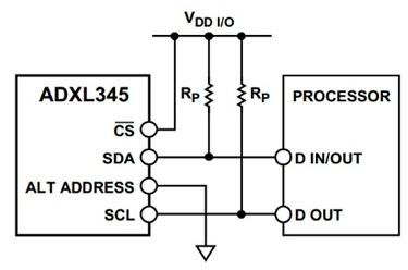 Design of fall detection and alarm system driven by aging society