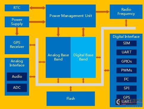 Design of fall detection and alarm system driven by aging society