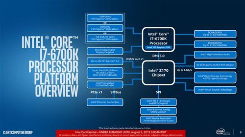 Intel Skylake新架构的秘密：逆<font color='red'>超线程</font>