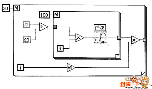 For 循环创建二维数组图