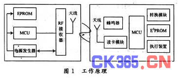 RFID技术及其在ETC系统中的应用