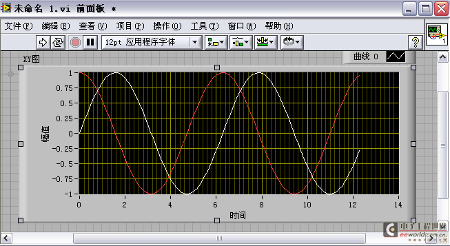 labview的深入探索----xy graph的输入参数形式