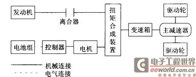 CAN总线混合动力骄车电控系统的设计与实现