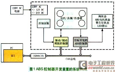 一种汽车ABS控制器开发装置的研究与设计