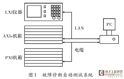 自动测试系统硬件构成