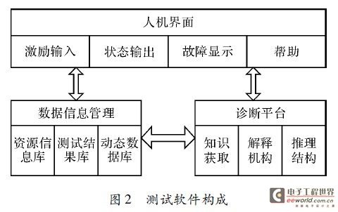 测试软件